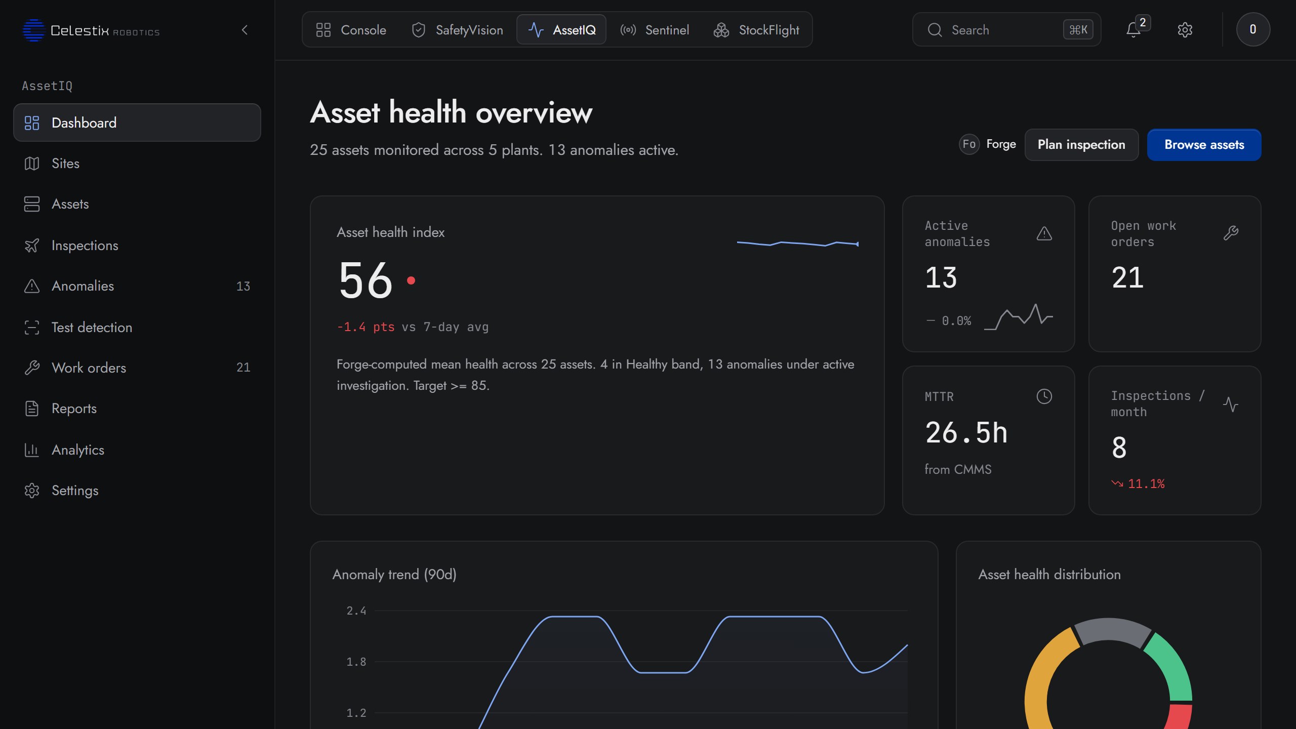 AssetIQ dashboard screen: the asset health overview
