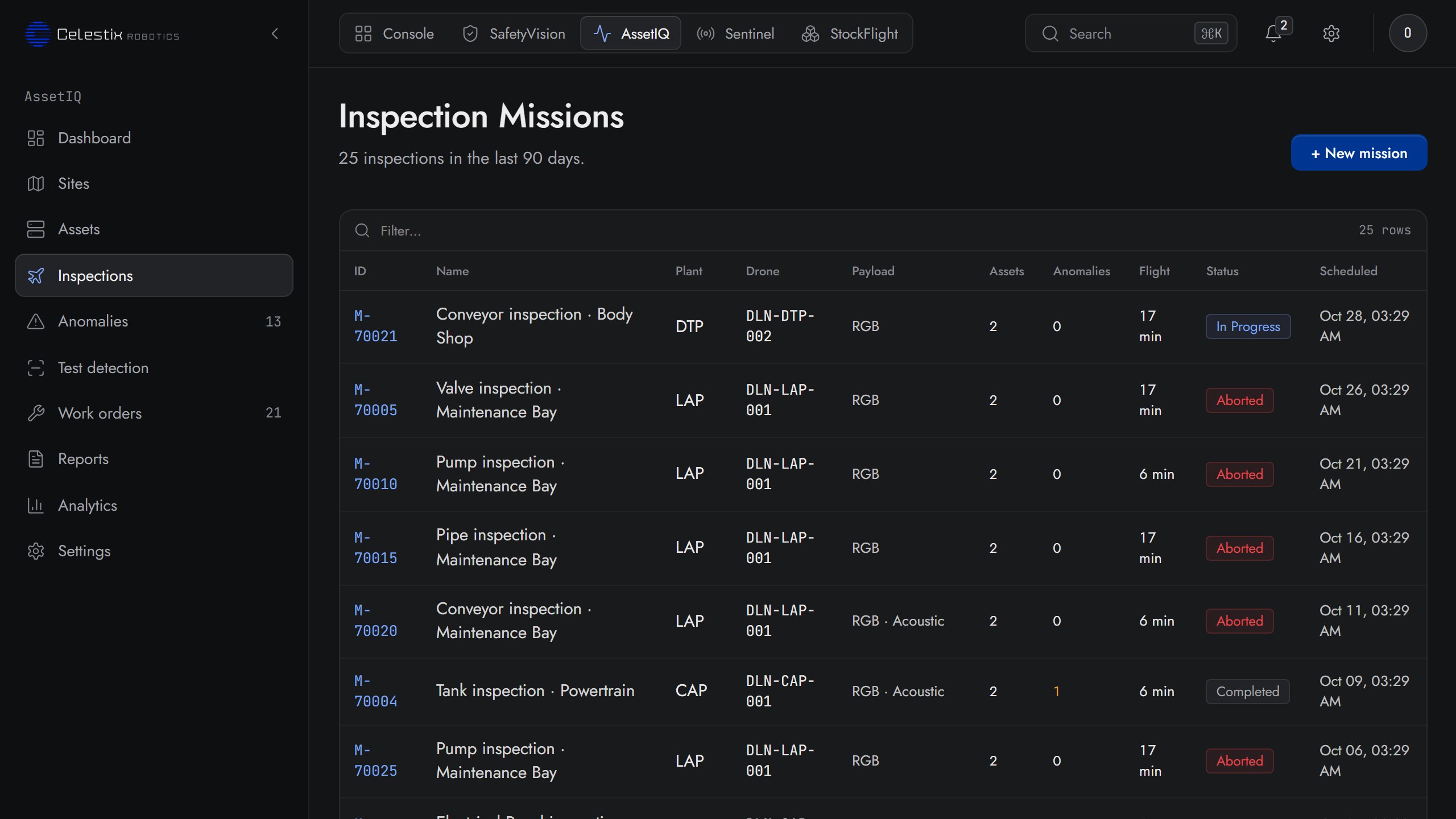 AssetIQ inspections screen: every inspection mission in one queue