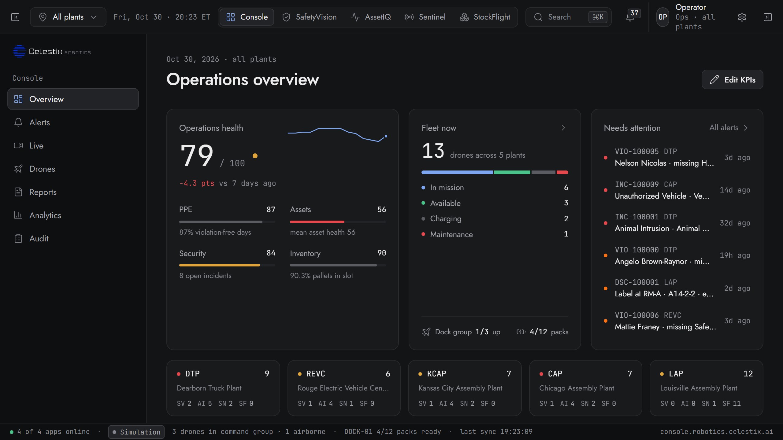 Console overview: KPI tiles from all four apps, fleet status and the recent events feed
