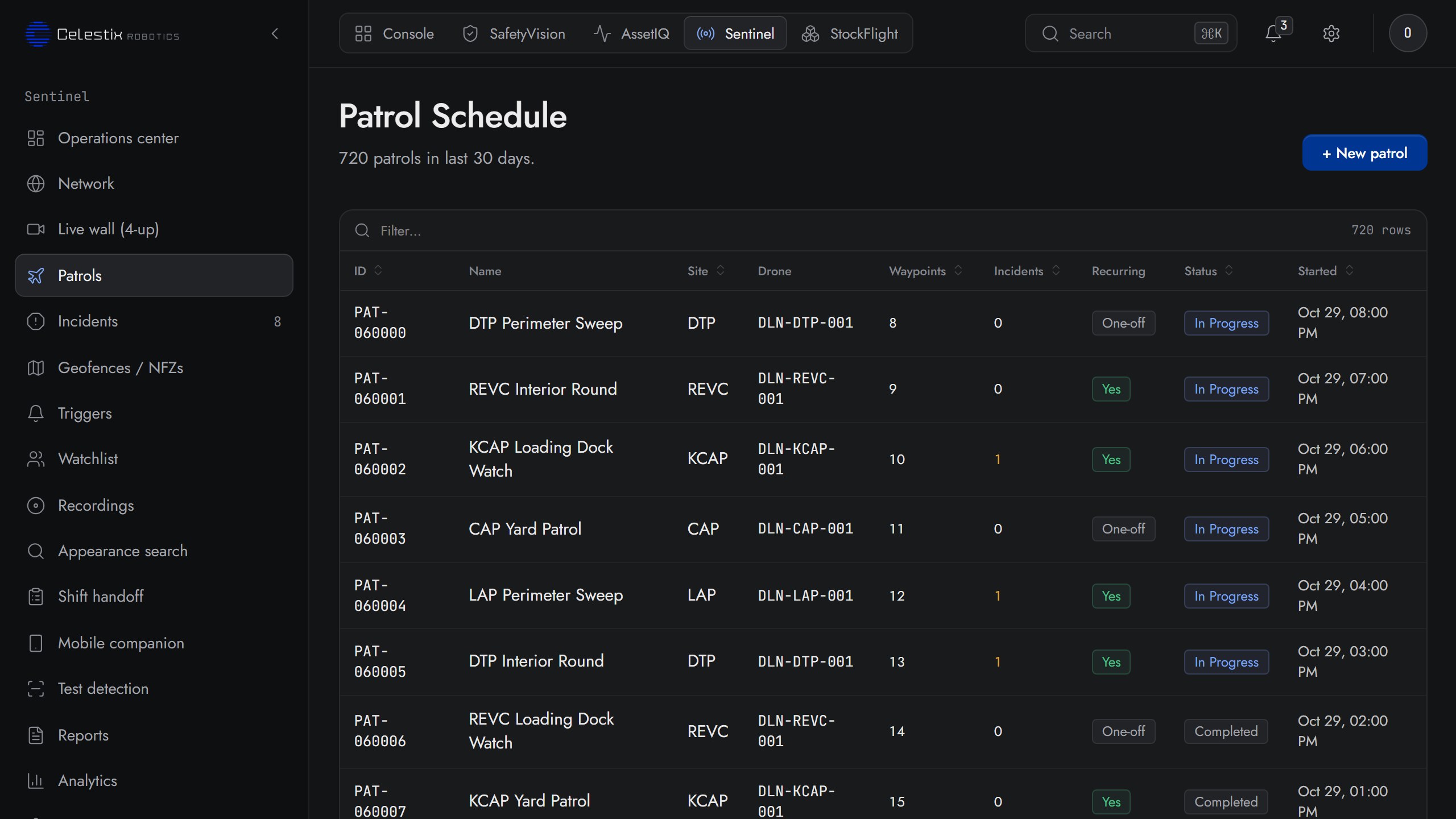 Sentinel patrol schedule: every scheduled and recurring patrol with its drone, site, waypoints and incidents