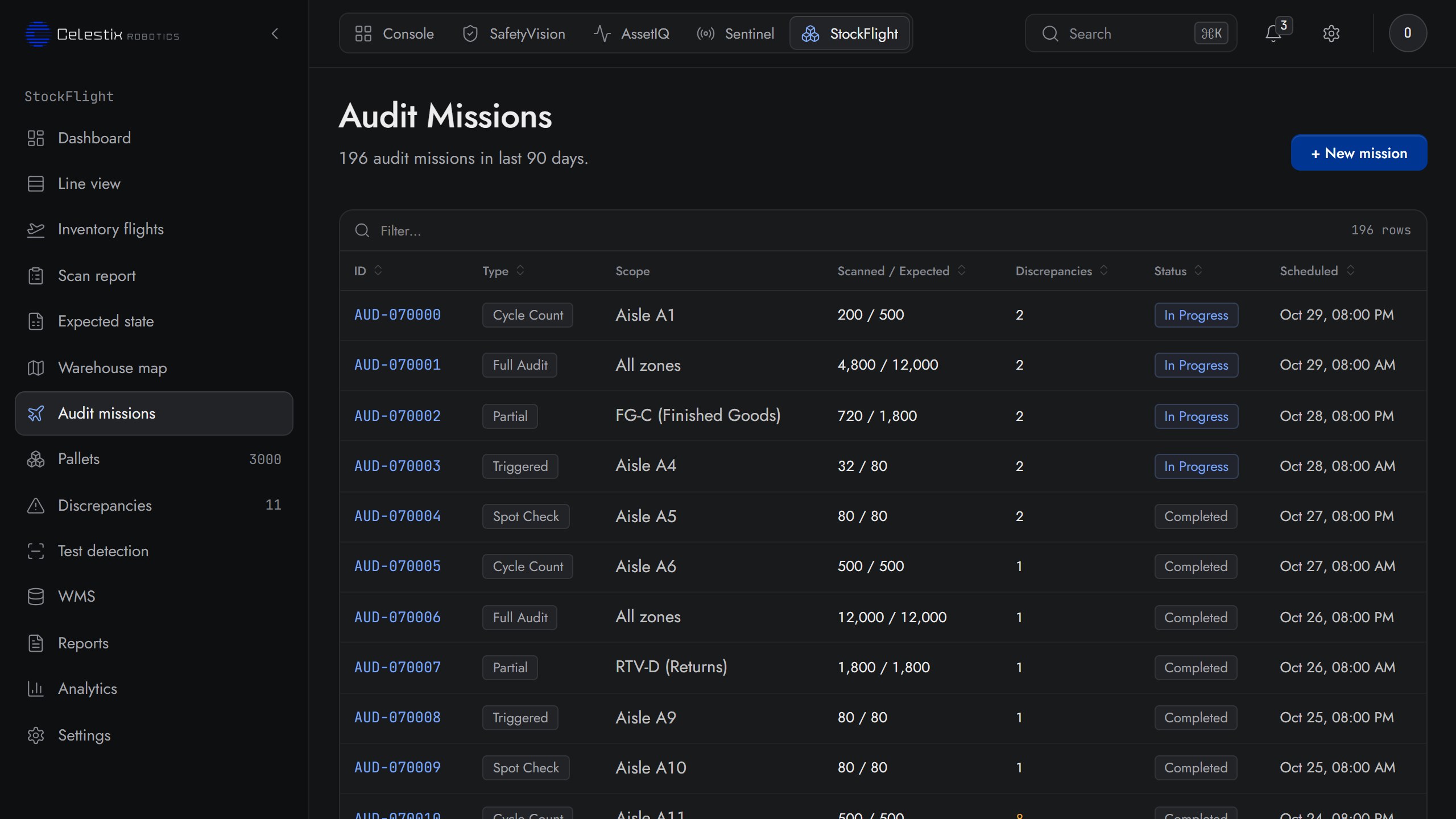 StockFlight audit missions screen: the queue of cycle counts, full audits and spot checks